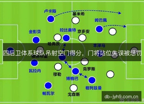 四后卫体系球队吊射空门得分，门将站位失误被惩罚